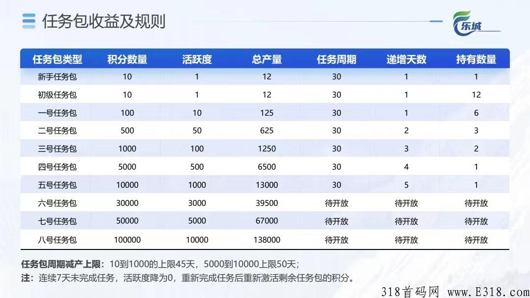 乐城首码预热排线！万人大区排线中！