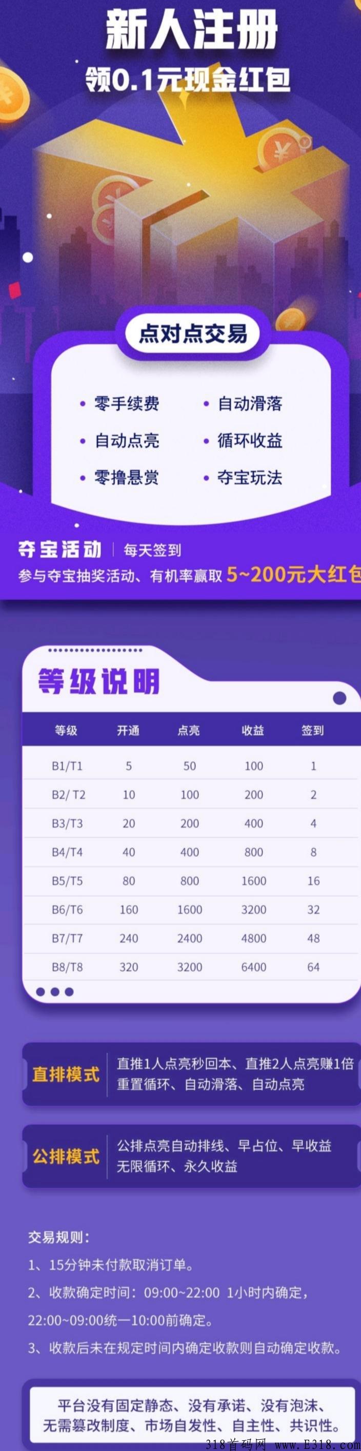 聚点点，上车的都赚翻了，你还不上车