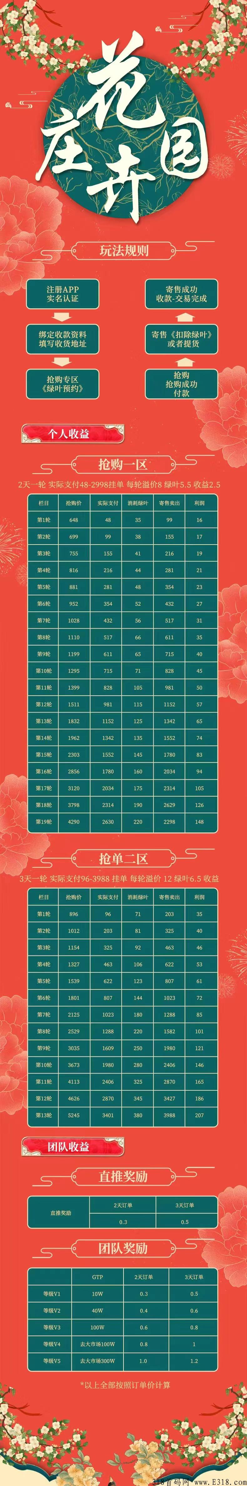 本月底王炸项目竞拍抢购模式《花卉庄园》即将上线