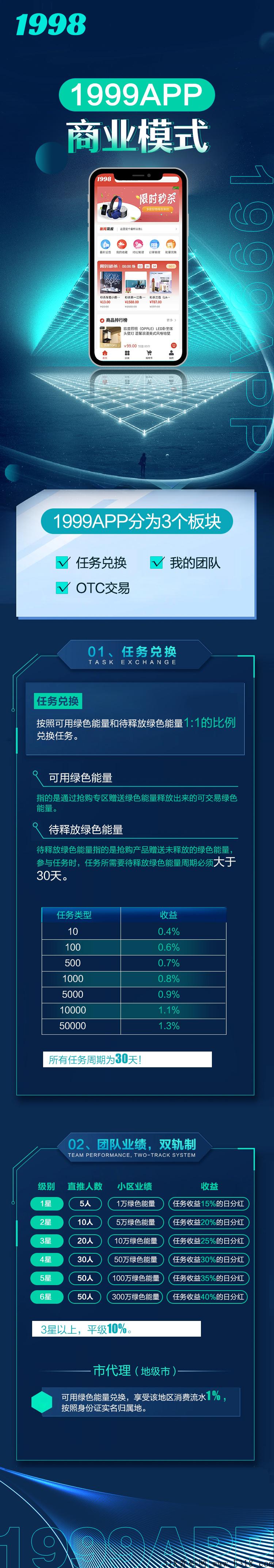 1998商城巅峰项目