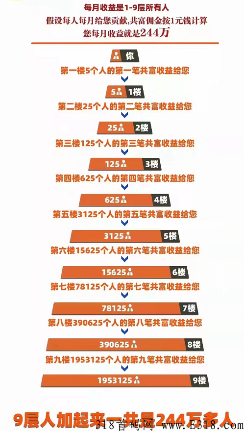 乐购惠生活靠谱吗，公排自动分配团队电商新风口是真的吗