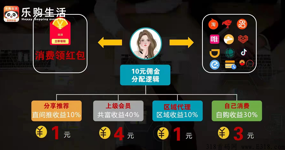乐购惠生活靠谱吗，公排自动分配团队电商新风口是真的吗