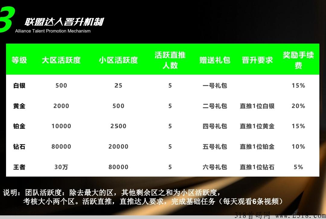 星聚汇首码，无限代3，兜底2000