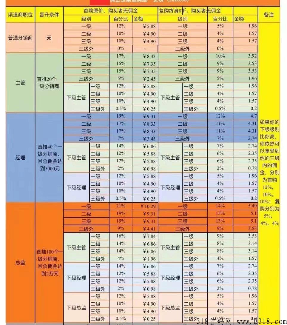 小面包大收益 ,芭比熊新零售,实体项目宝宝再也不用担心项目跑路了