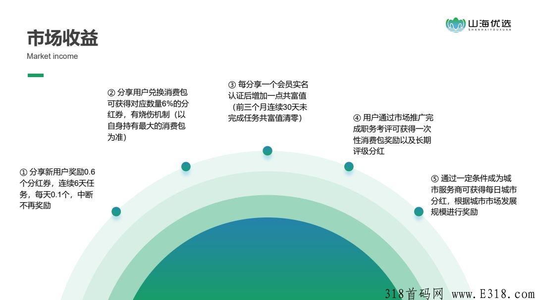 【山海优选】全网正式上线倒计时三天 【山海优选】全网正式上线倒计时三天