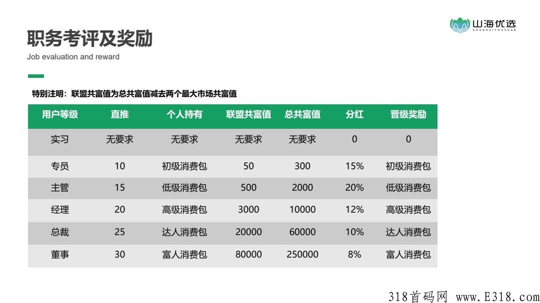 【山海优选】全网正式上线倒计时三天 【山海优选】全网正式上线倒计时三天