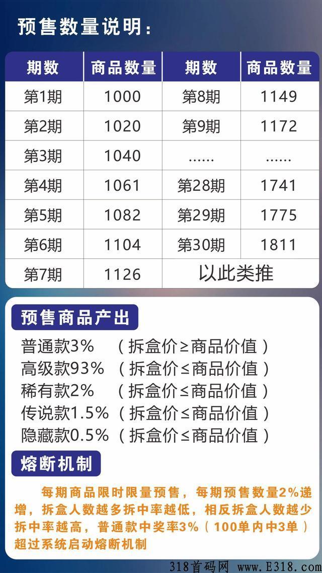 对接团队个人，扶持稳赚风口项目 ，项目内测18号上线。
