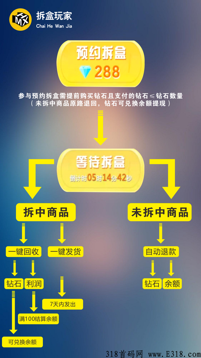 对接团队个人，扶持稳赚风口项目 ，项目内测18号上线。