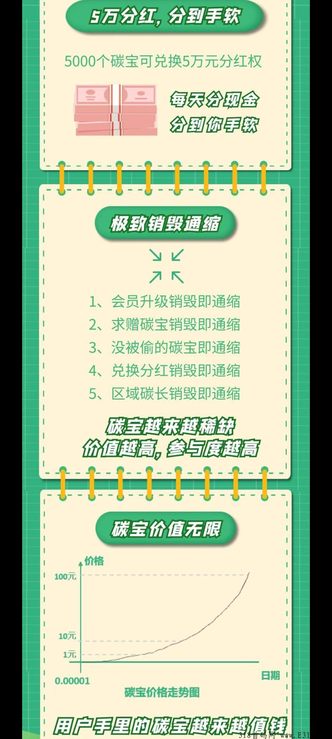 2022零撸赚钱新项目，碳汇宇宙，第一批吃肉，月入几W