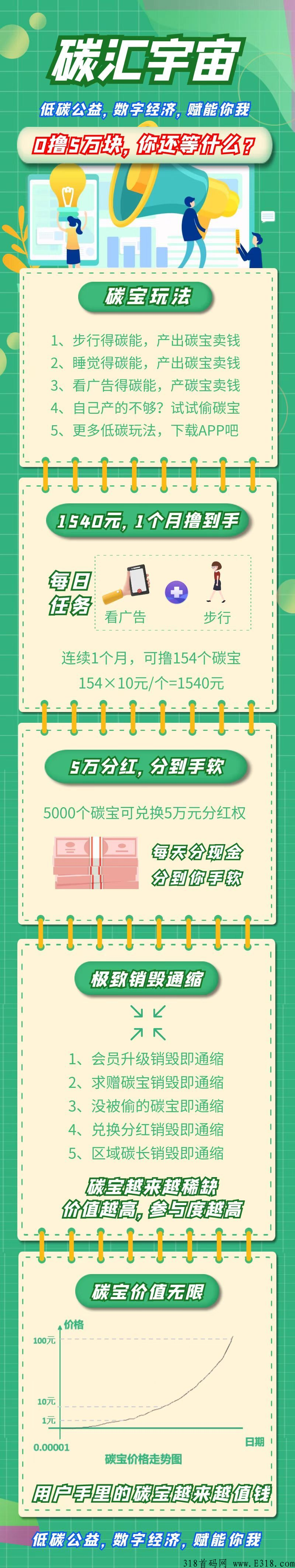 碳汇宇宙,极致项目,双碳交易,升级分奖励 image.png
