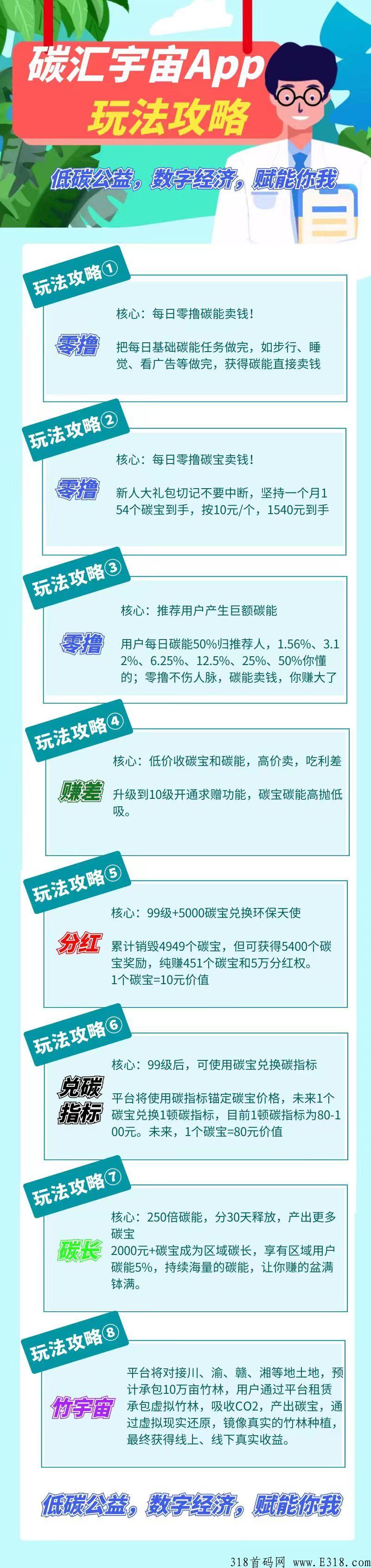 今天首码碳汇宇宙，零撸首创模式，纯0撸，不伤人脉，不用投资，百分百赚钱的项目
