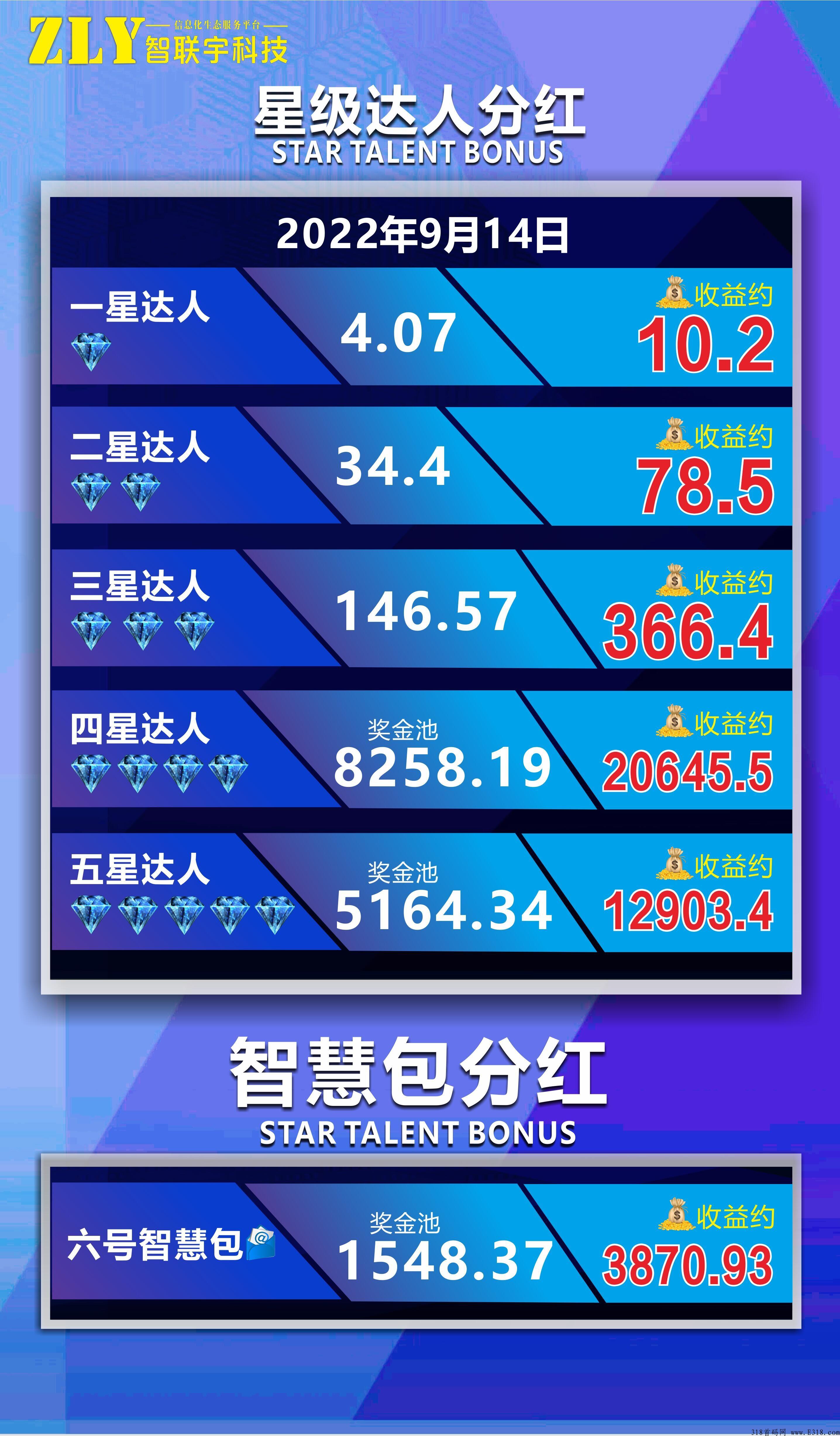 首码,智联宇,首码刚出,卷轴模式,注册领奖励,对接团队长 首码,智联宇,首码刚出,卷轴模式,注册领奖励,对接团队长