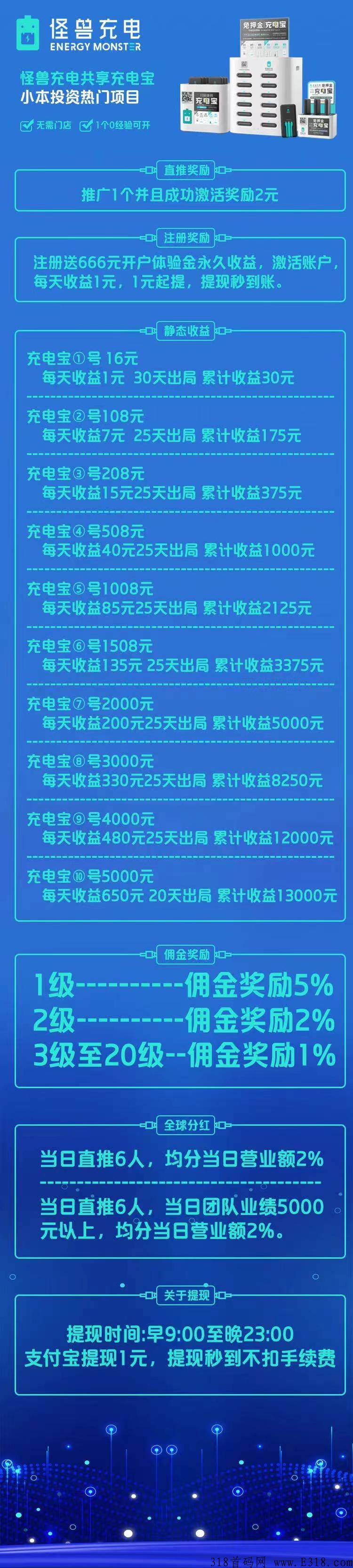 今日首码怪兽充电正式上线，火速占场