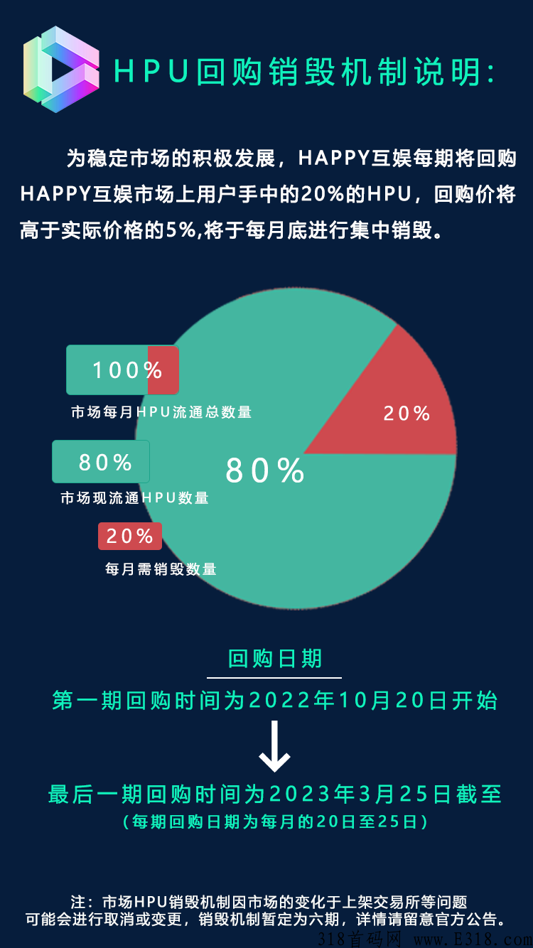 HAPPY互娱，2022最后一个神盘，国际大项目，超强实力背书