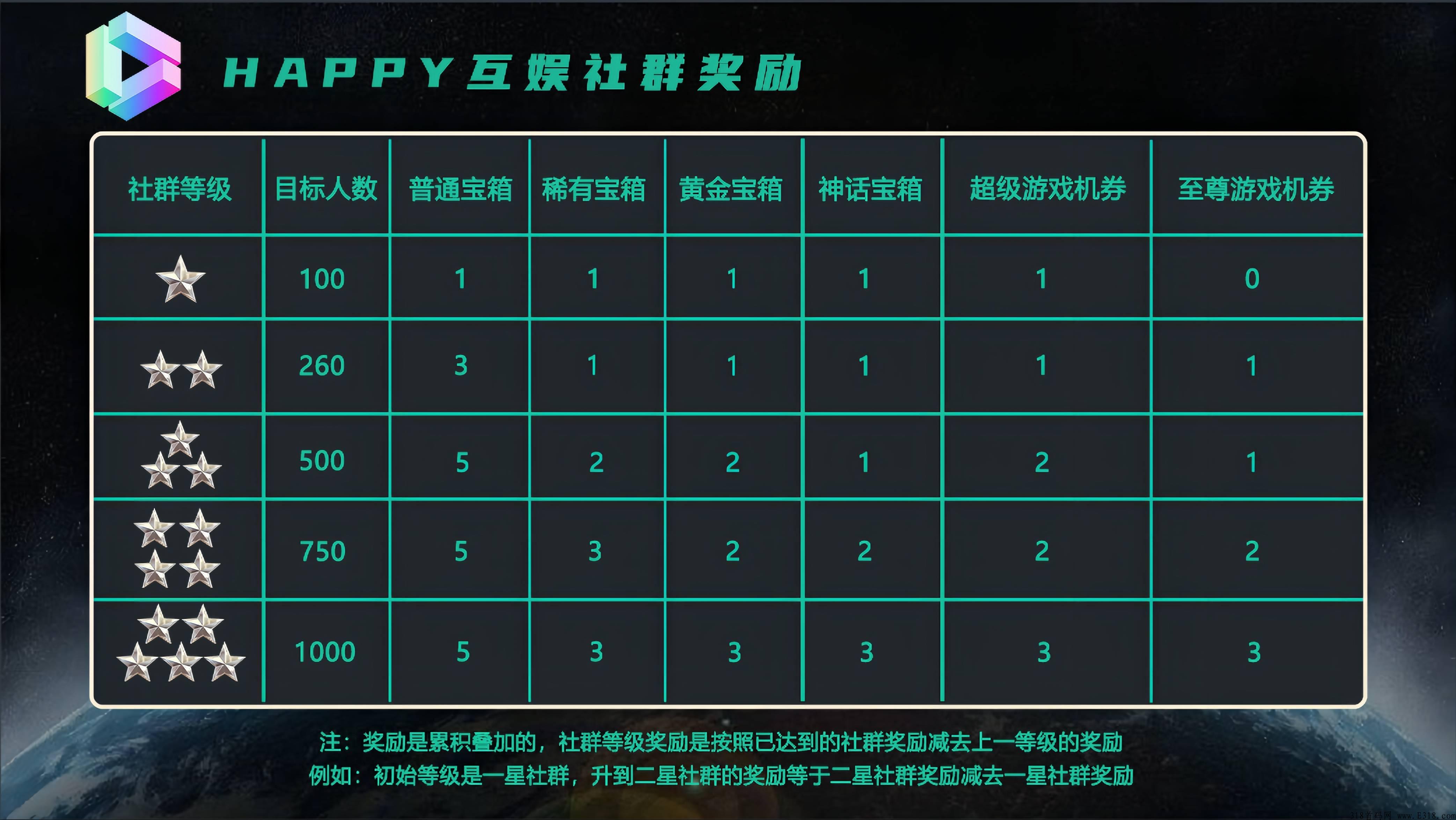 2022最后一个神盘，国际大项目，超强实力背书，首码刚出！！