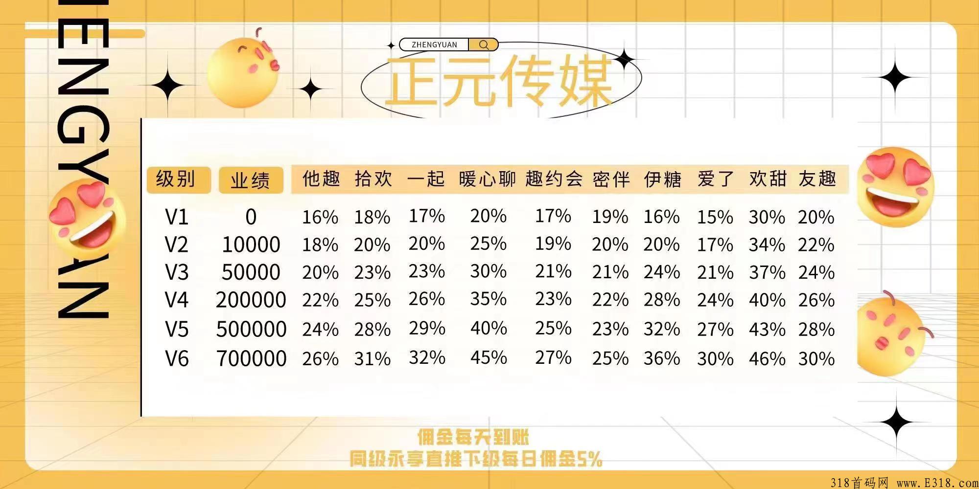 正元传媒招人