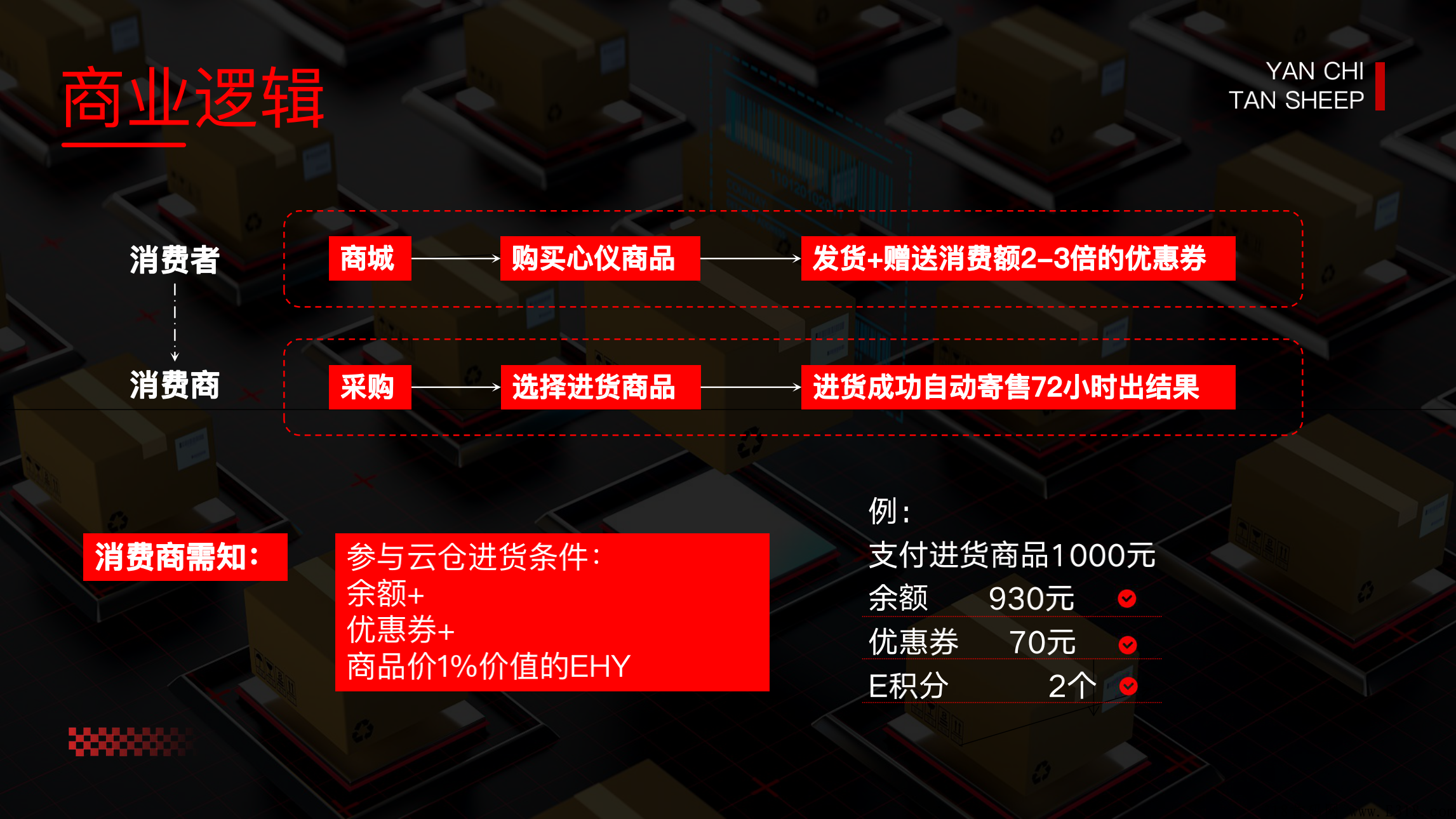 互生经济+企业积分+合算公约《亿盒羊》三合一系统带你：吃羊肉，发羊财！