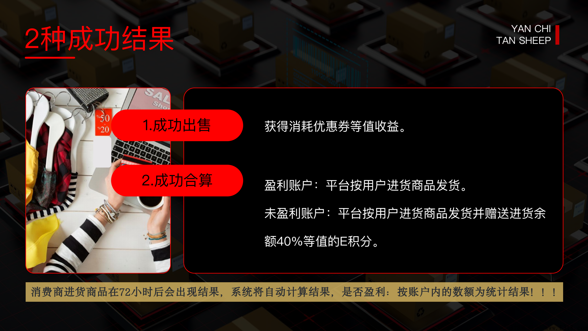互生经济+企业积分+合算公约《亿盒羊》三合一系统带你：吃羊肉，发羊财！