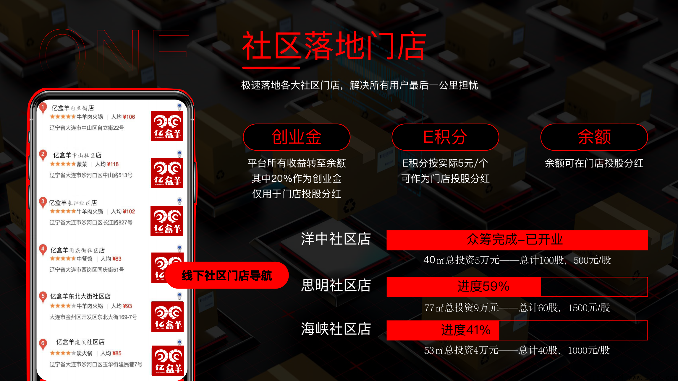 互生经济+企业积分+合算公约《亿盒羊》三合一系统带你：吃羊肉，发羊财！