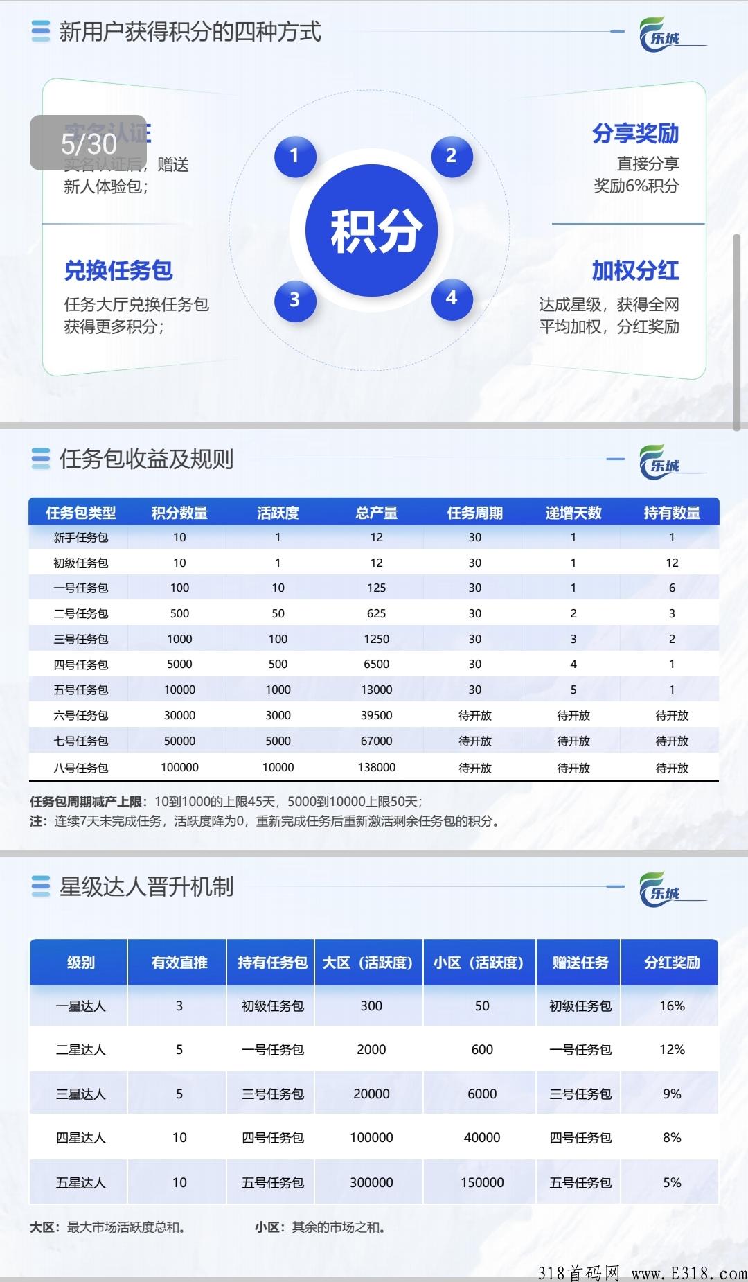 乐城生态首码上线，下半年重磅项目