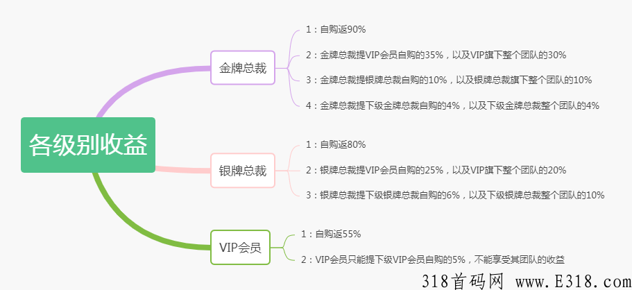 福利新人0元购，淘客app拉新，果冻宝盒