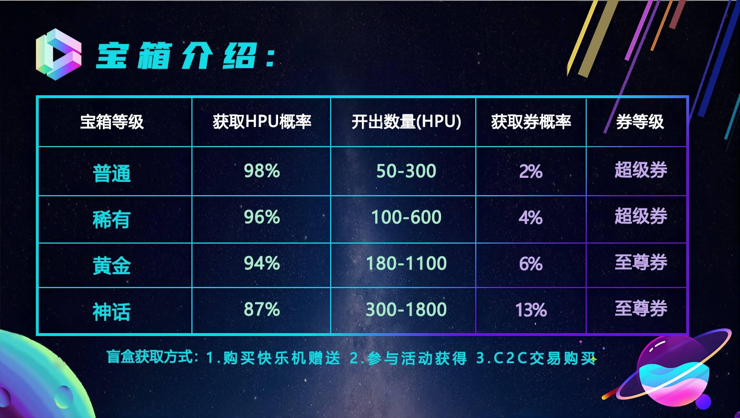 首码刚上线，Happy互娱带你走进卷轴模式2.0时代，秒杀一切旧时代卷轴！