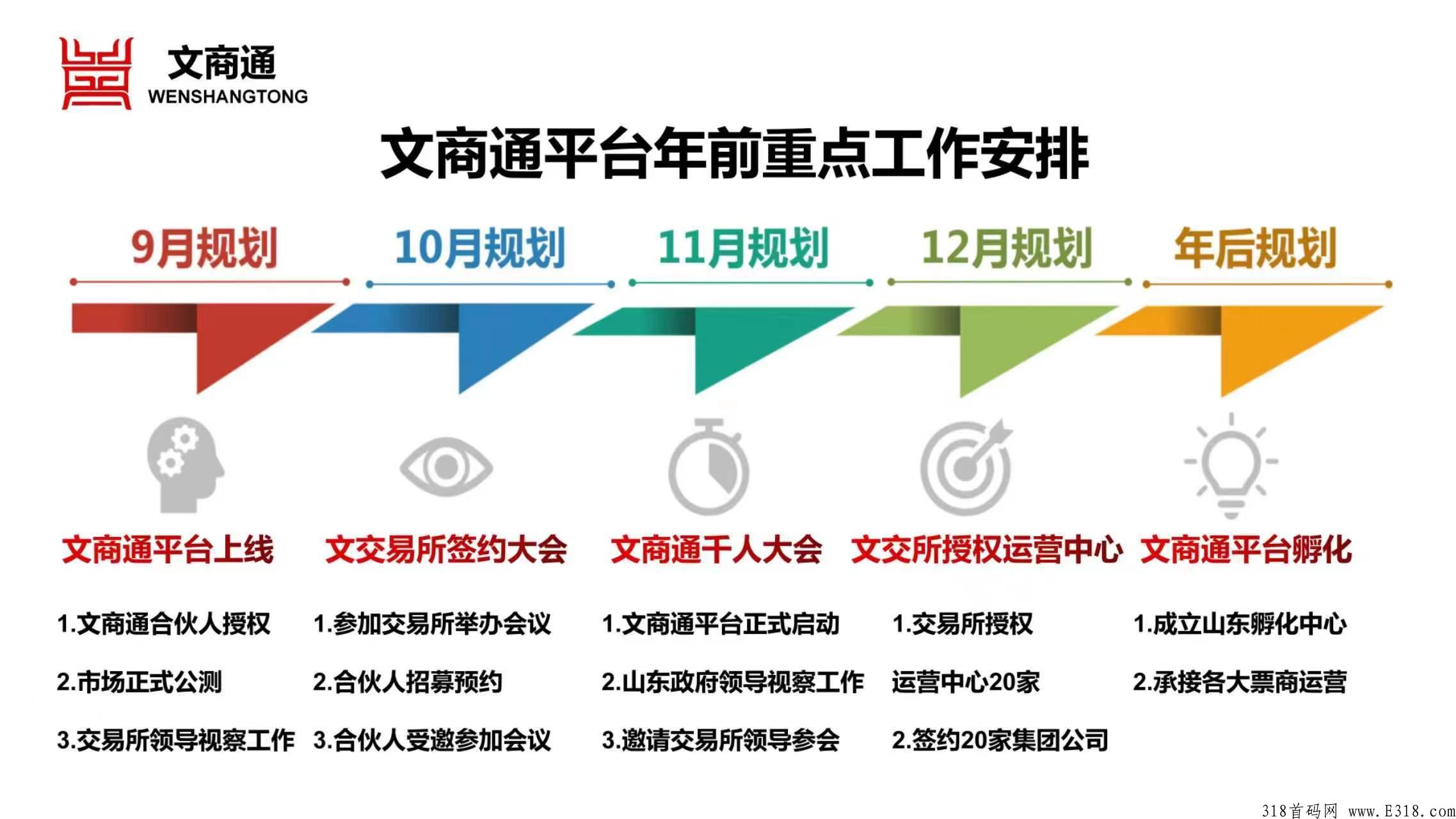《文商通》竞拍模式，本月底上线秒杀市面一切项目