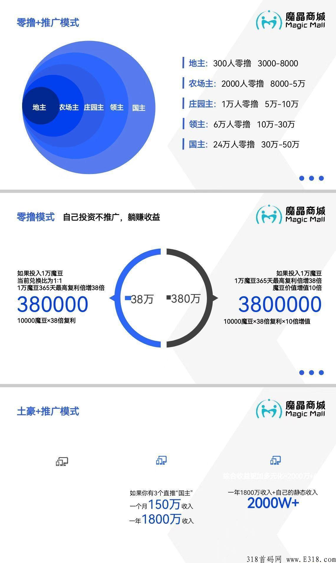 【魔晶商城】热门可撸，团队对接