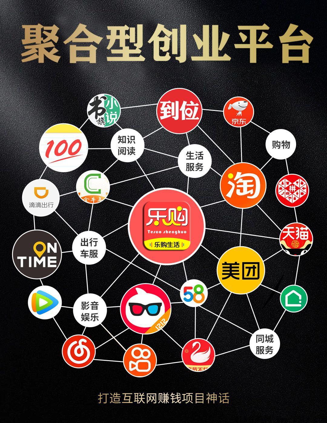 乐购惠生活，2022全网公排共富模式