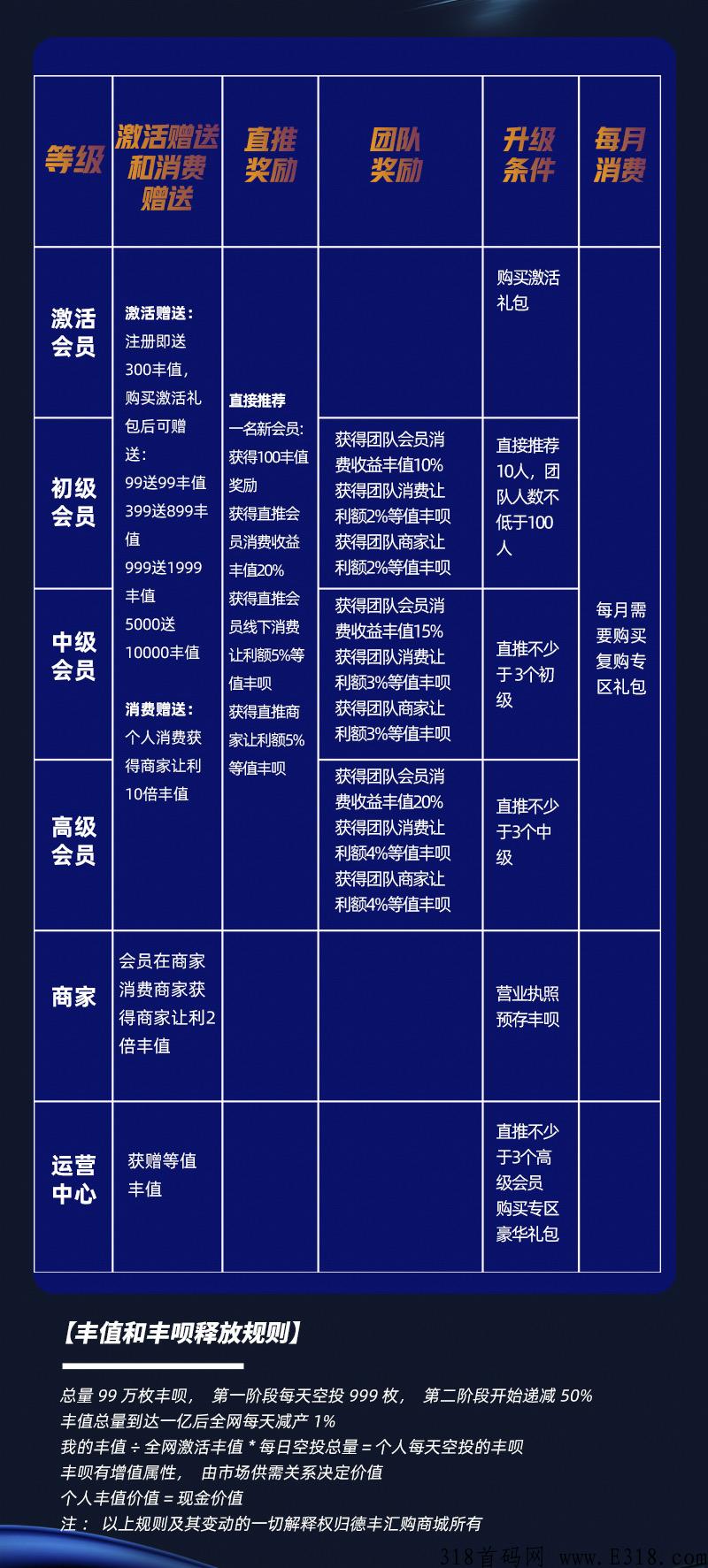 德丰汇购商城