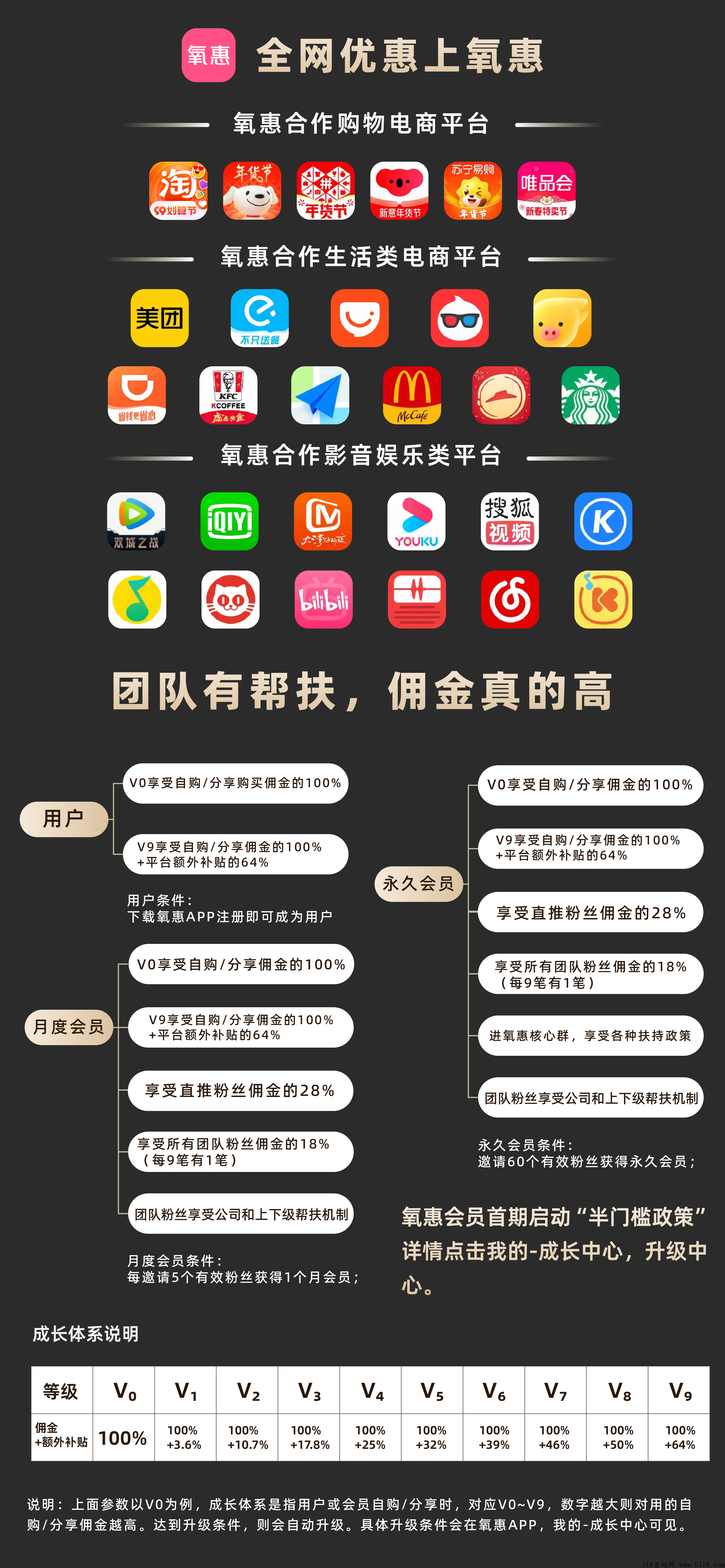 氧惠app是什么平台，又是怎么赚米的？