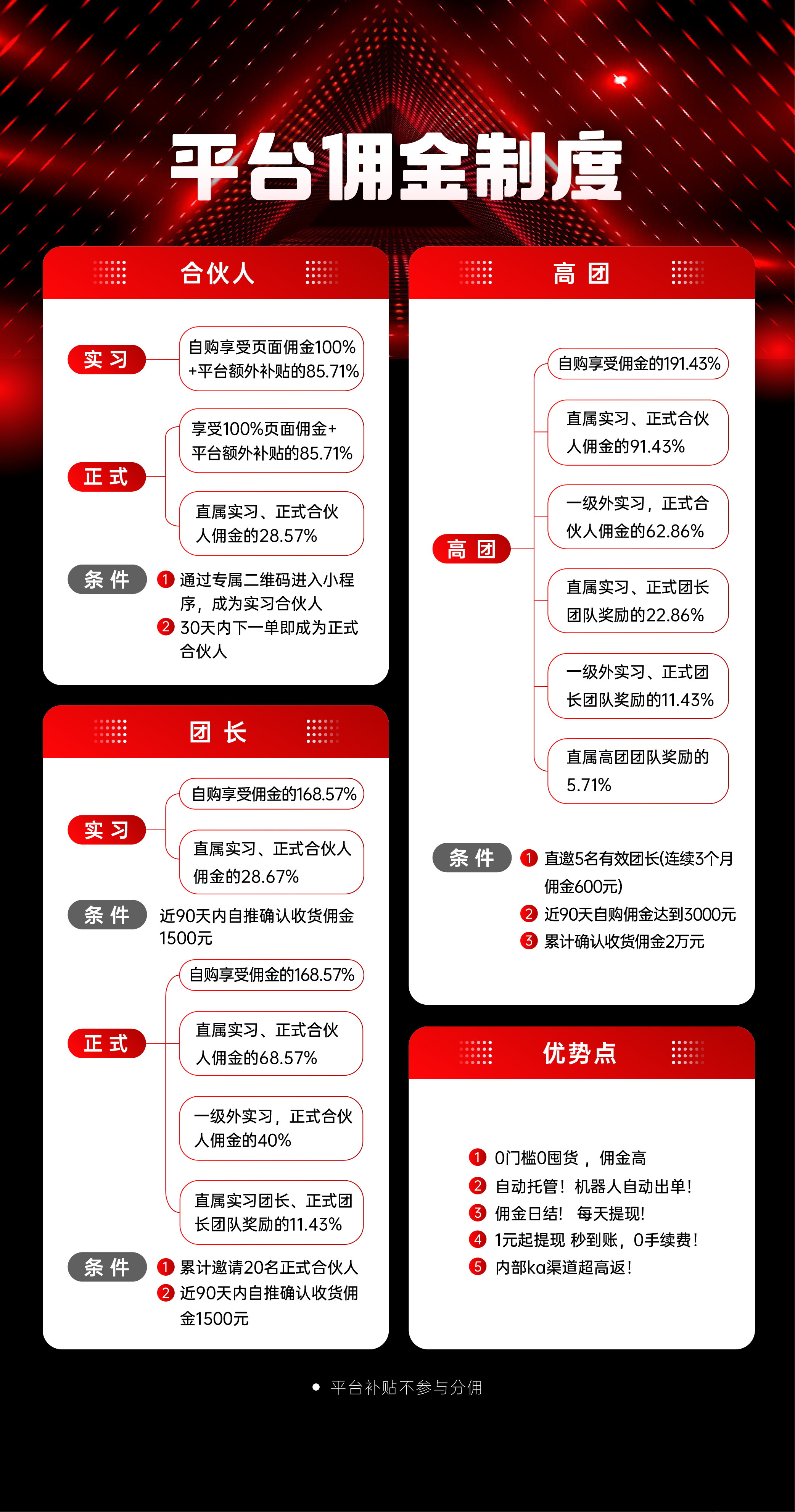 省团优选，购物最高返利50％，推广得代渠道收益