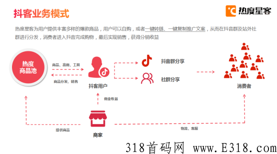 热度星客模式凭什么火爆朋友圈，在家做副业优势分享！