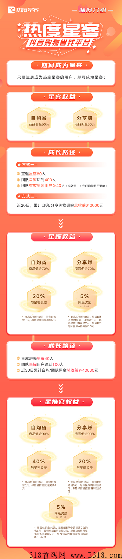 热度星客模式凭什么火爆朋友圈，在家做副业优势分享！