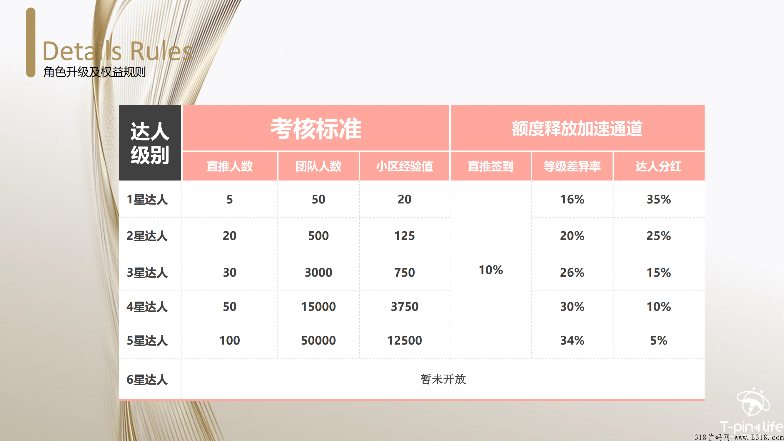 淘粉生活3.0升级，友邻策略，团队对接