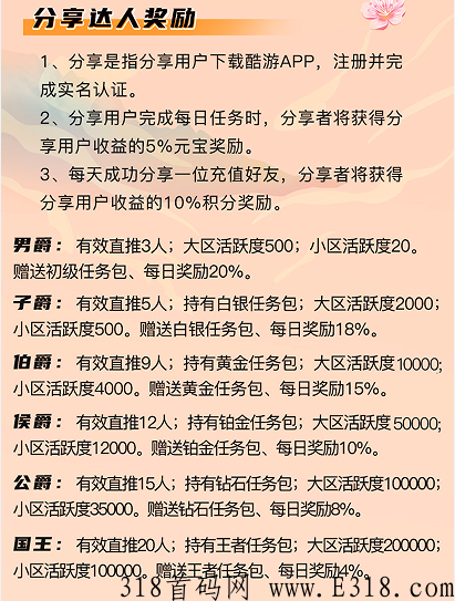 酷游元宝，速度撸起，还有游戏打金回收