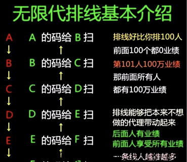 淘粉生活3.0友邻YONI，帮你做大区，助你推广快速上达人！