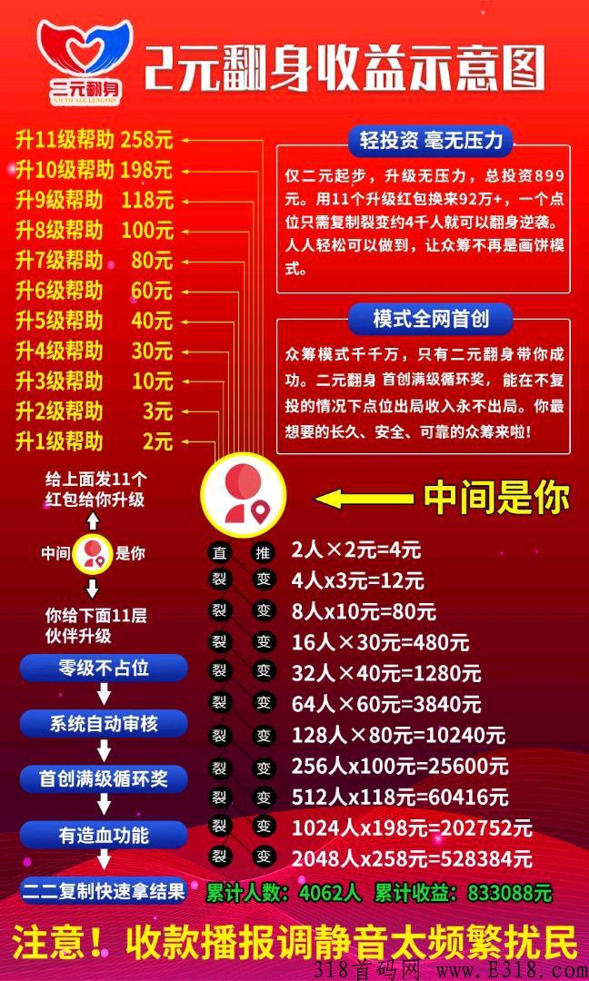 2元翻身项目，首码刚出快上！
