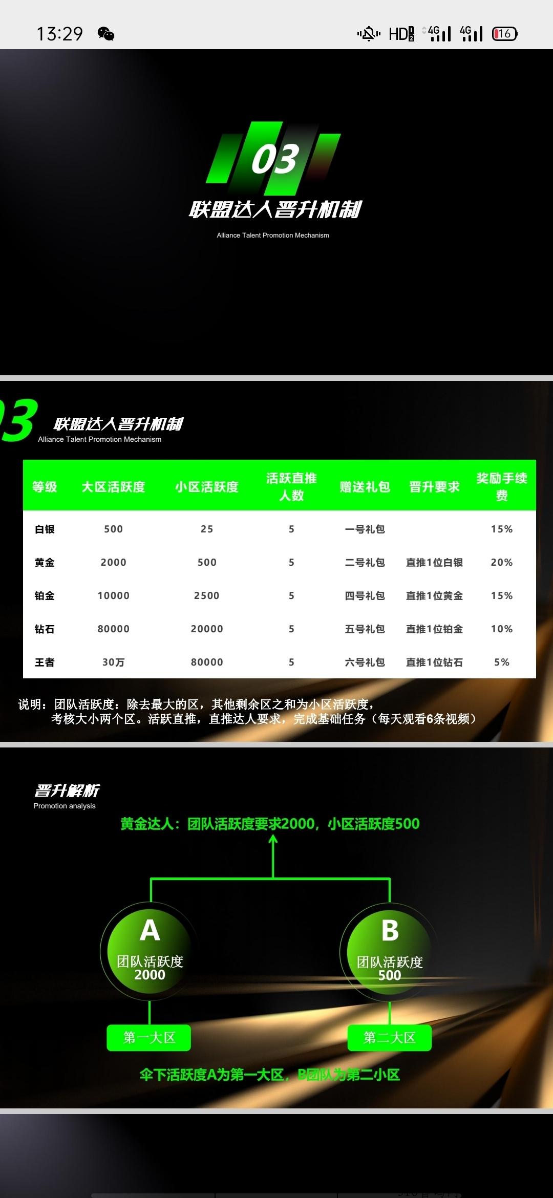 实力平台上线，星聚汇首码排线，代3扶持，零创教您如何《巅峰破局抢占红利》