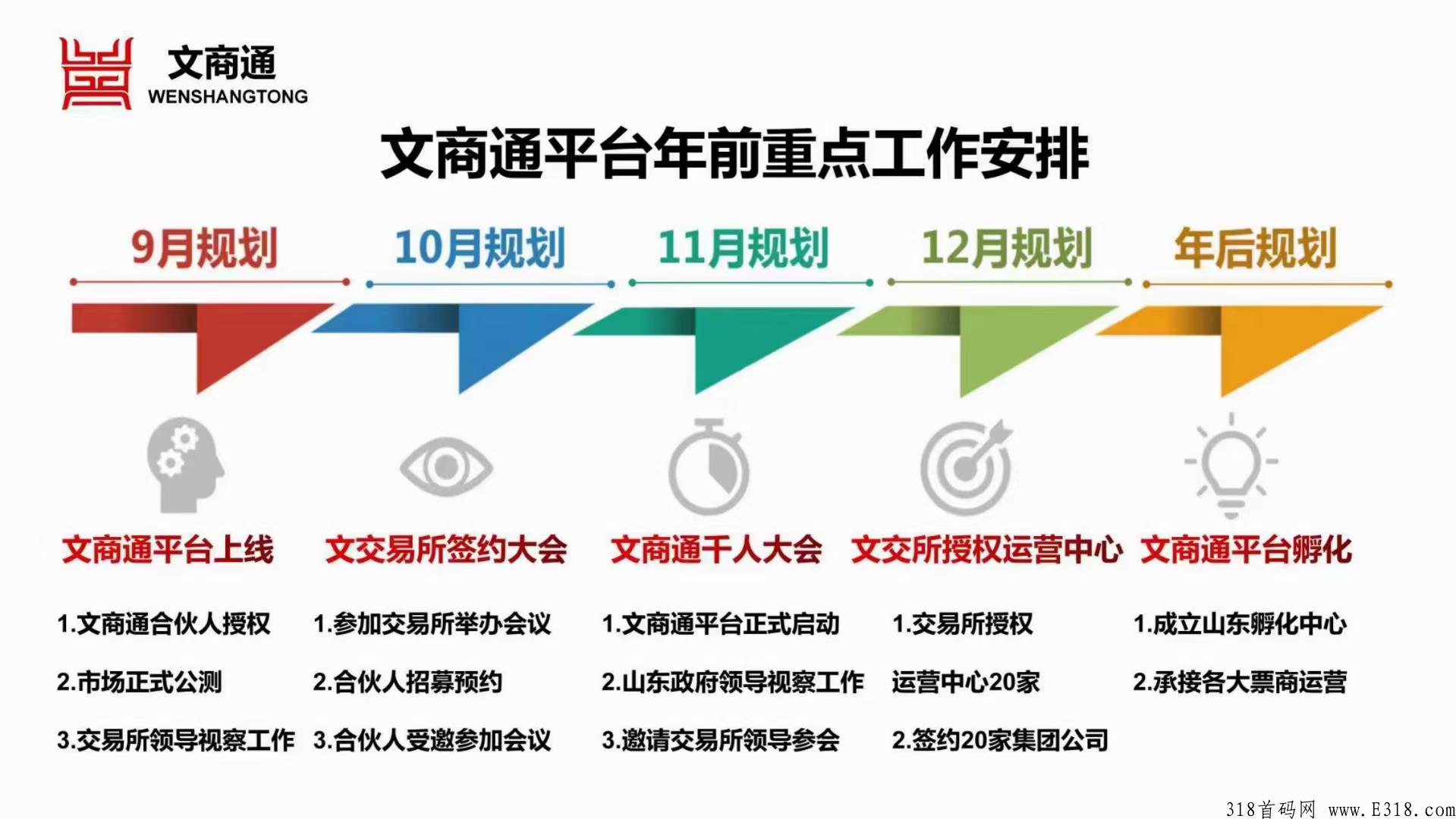 文商通北京辽宁当代交易所托底，竞拍界天花板，商业模式全网首创，秒杀市面一切项目
