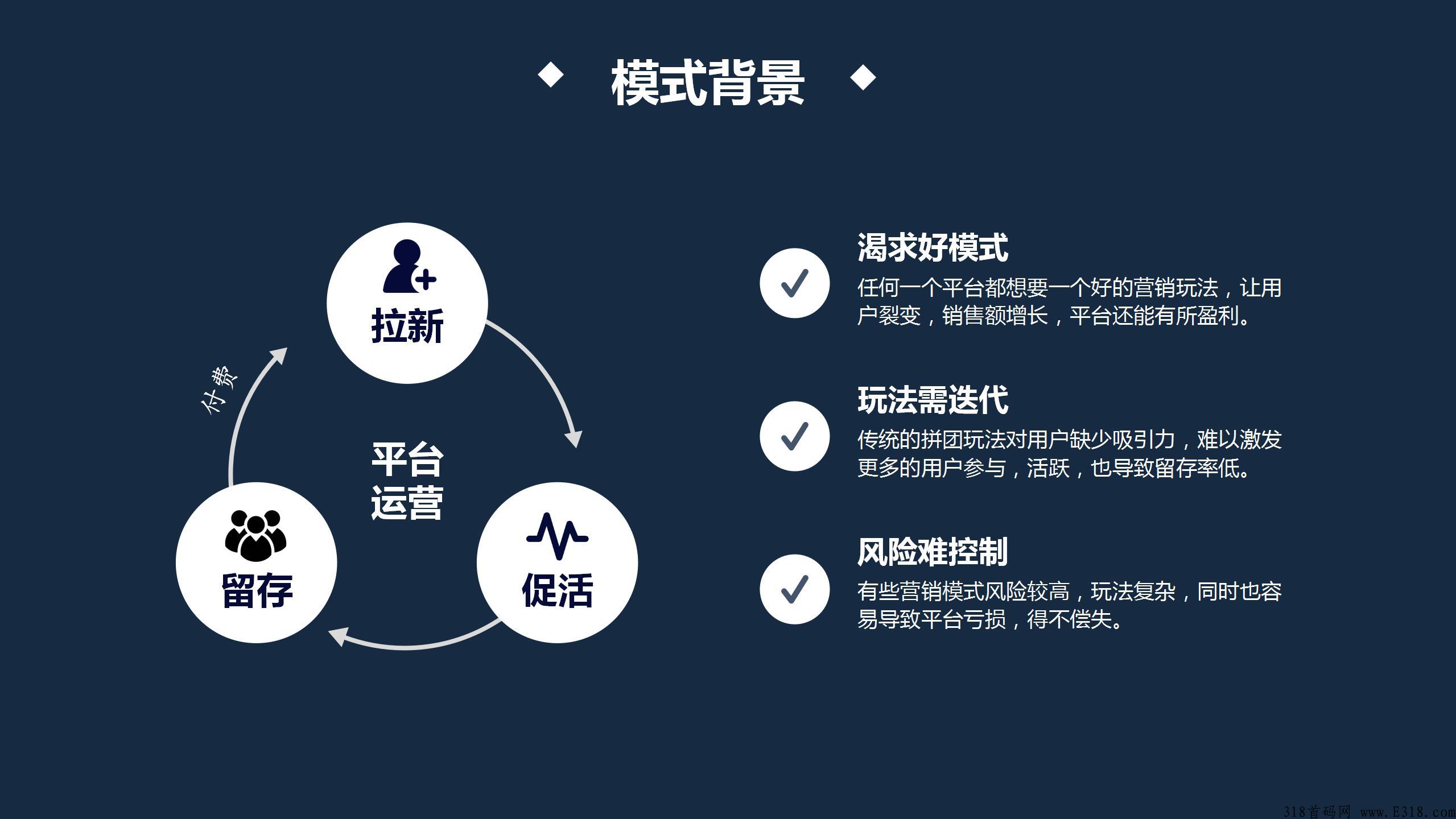 引流裂变模式为王，开心茶坊模式玩法互联网热门项目盘口首码