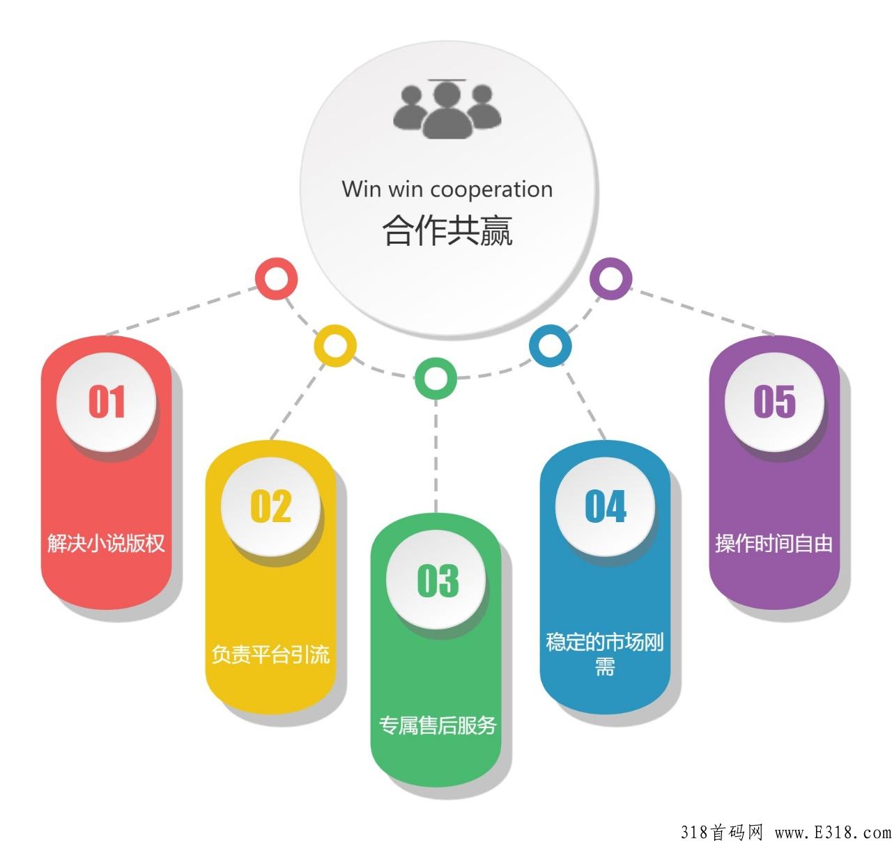 本月王炸项目【掌阅阁】蓝海新风口
