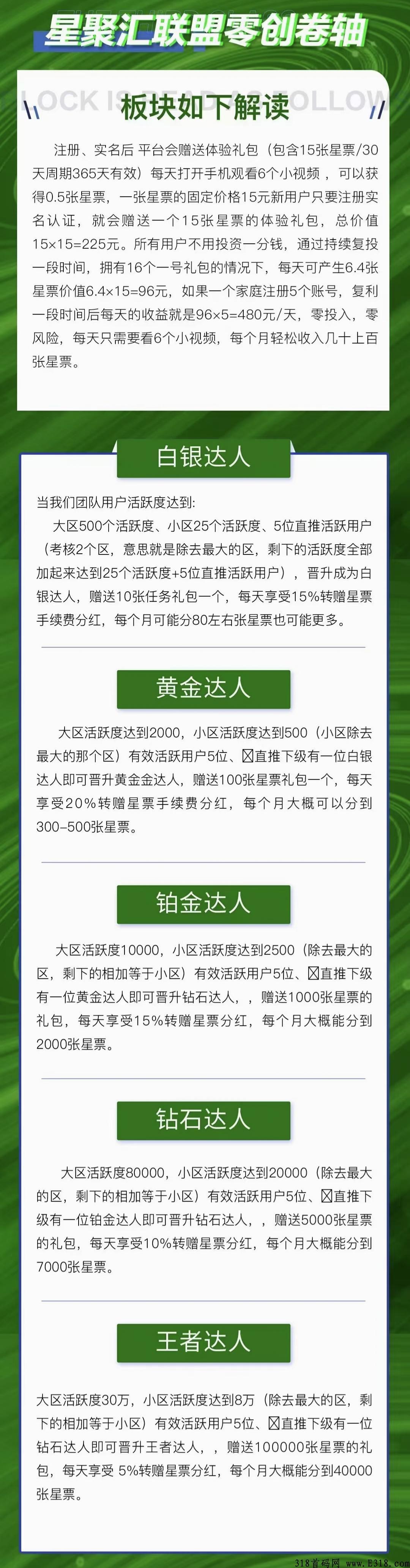 星聚汇联盟火爆上线，已开放排线码注册，兜底三星大区，年底黑马