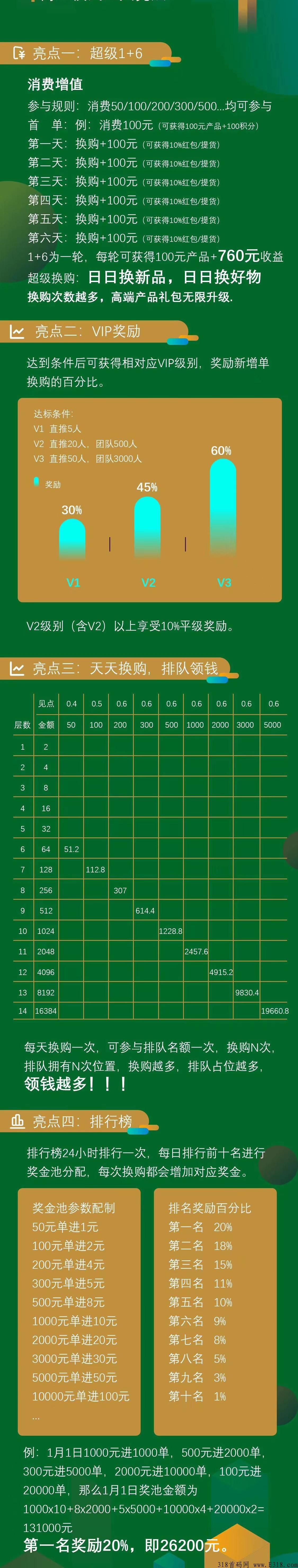 玖玖臻选本月大黑马全新模式招募团队长顶级扶持