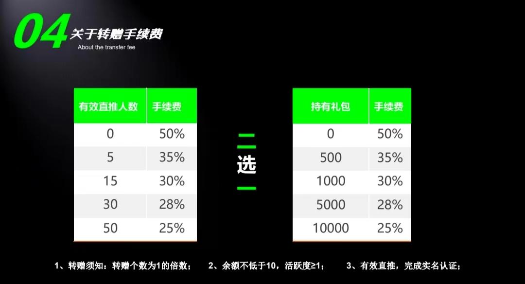 全网火爆上线星聚汇新人注册认证赠送任务包，平台保底收益高