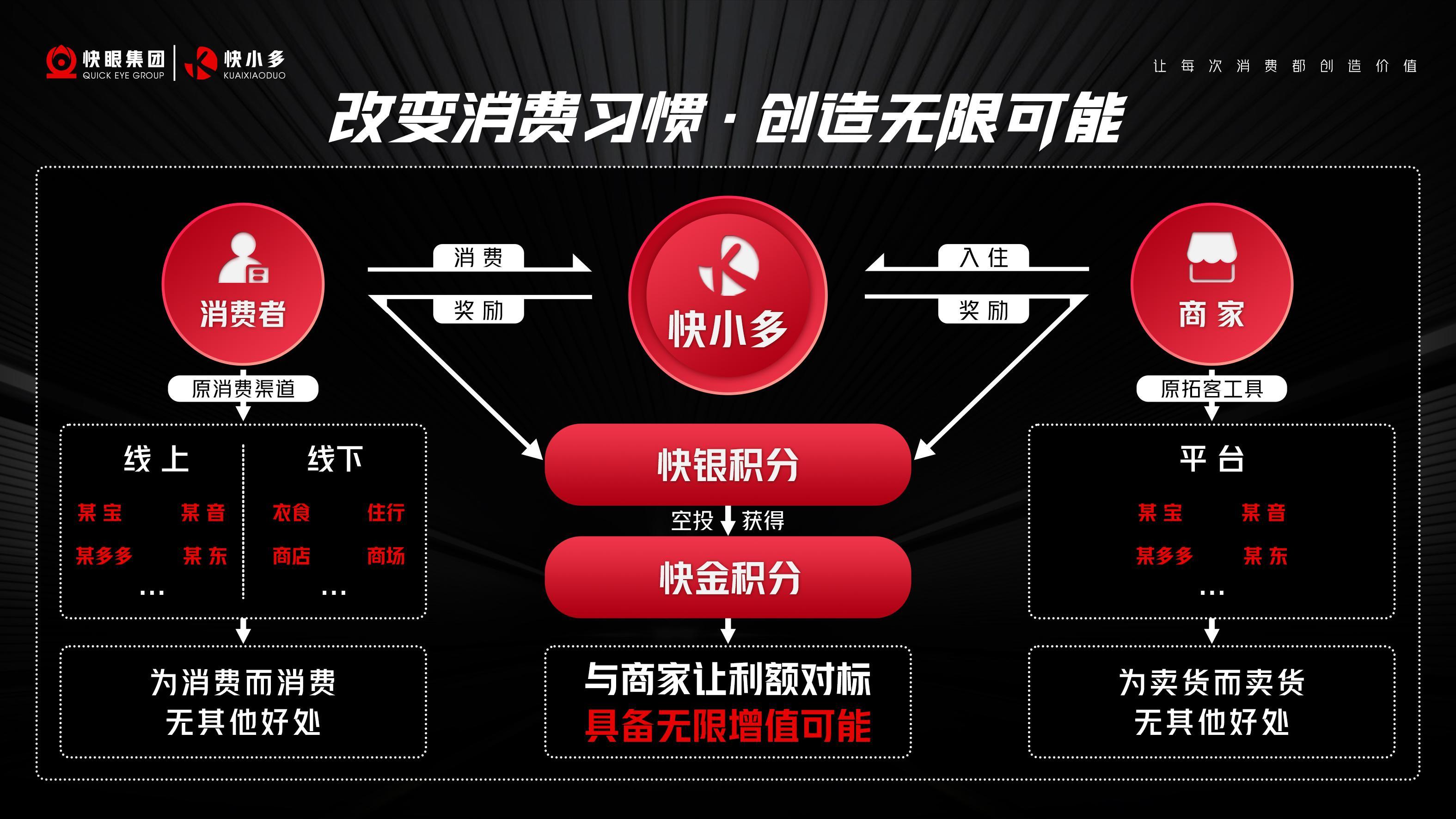 快小多，嗨购模式，全网最高扶持，年底黑马项目，火爆上线