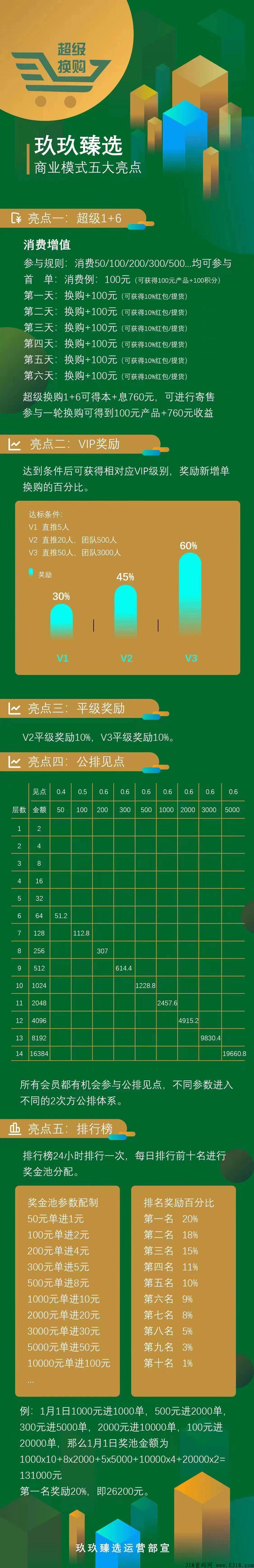 玖玖臻选全新模式预热，月底上线，全网最高扶持