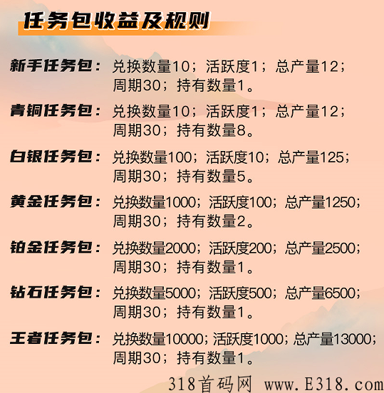 酷游生态，元宝价高，分享奖励丰富，游戏打金官方现金回收