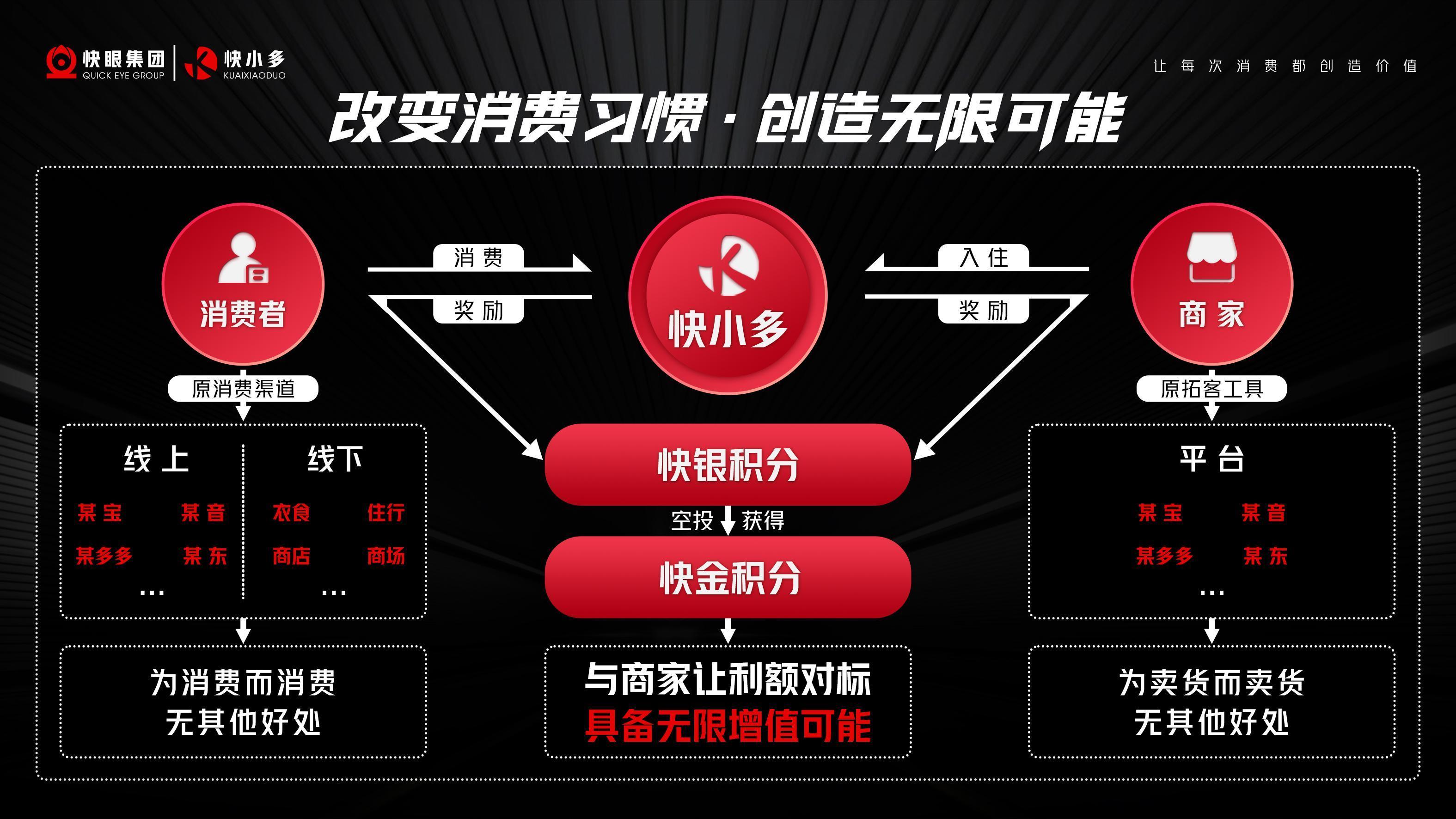 快眼集团最新首码首快小多