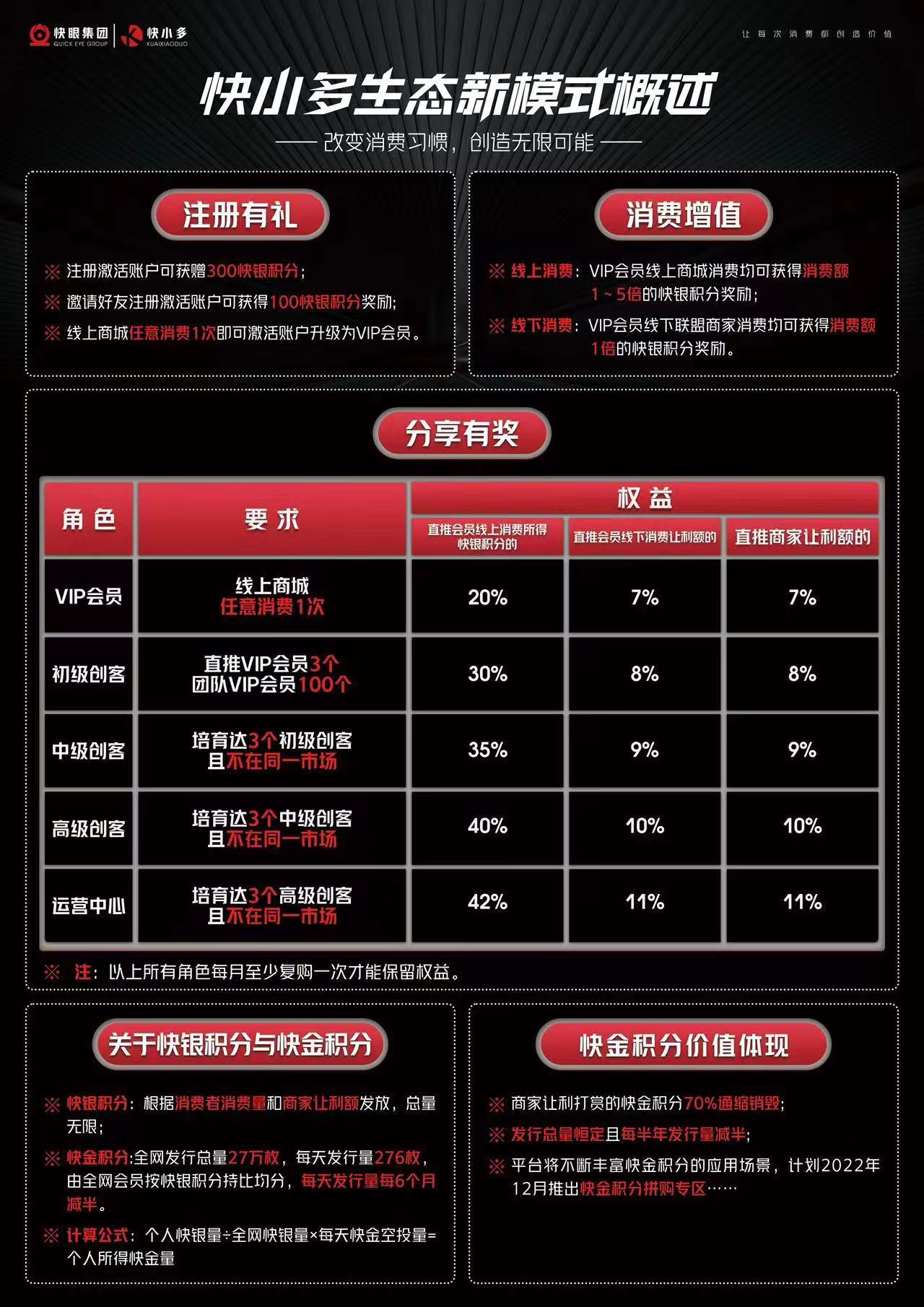快小多，首码火爆上线，待遇高